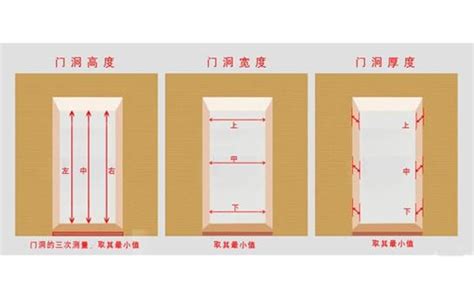 大門大小|門的尺寸一般有哪些？門的尺寸介紹